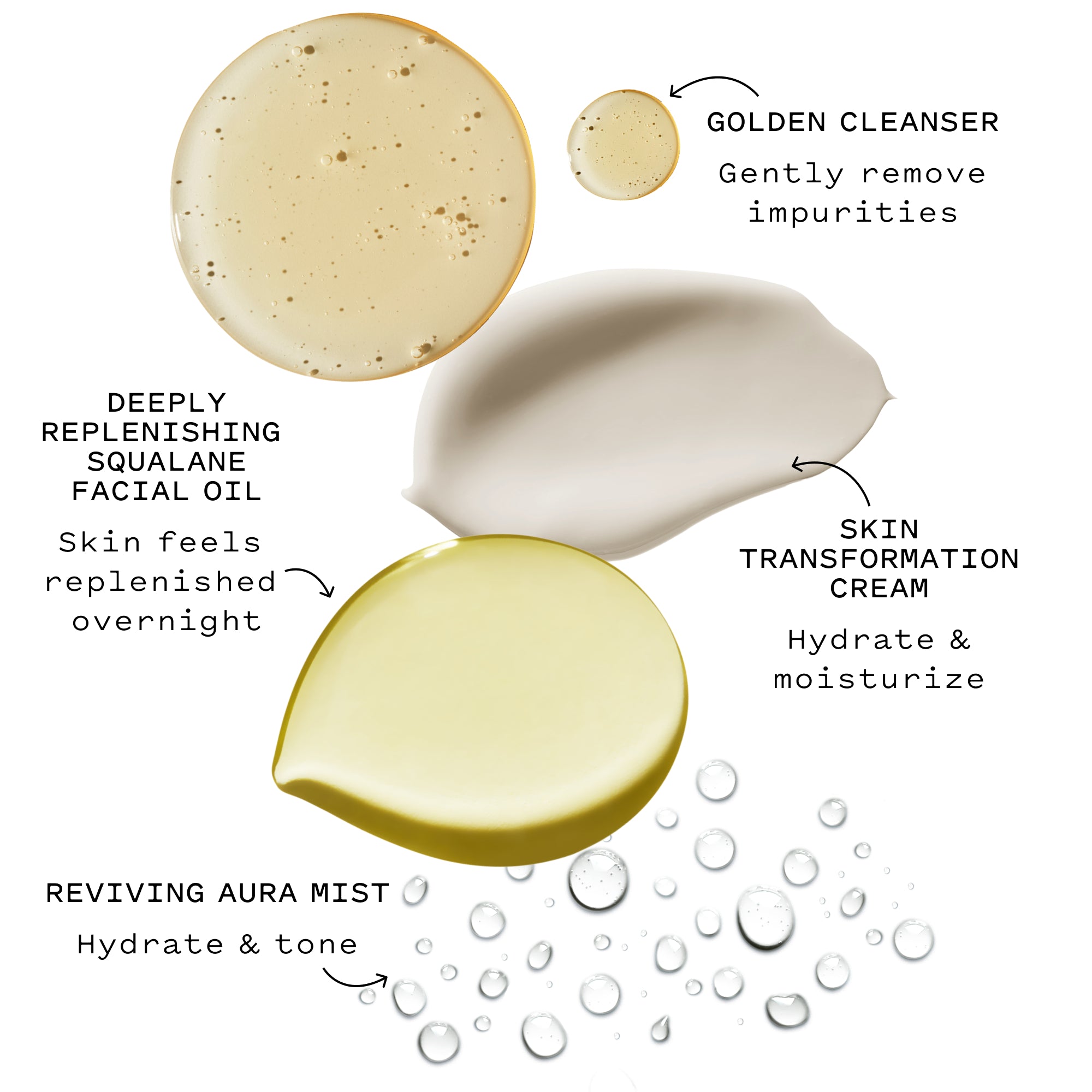 Nighttime Replenishing Ritual