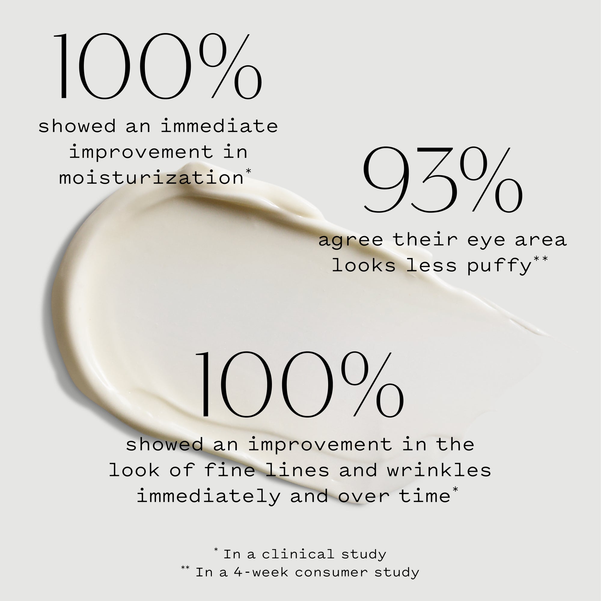 eye cream texture with text showing improvement of eye area after use