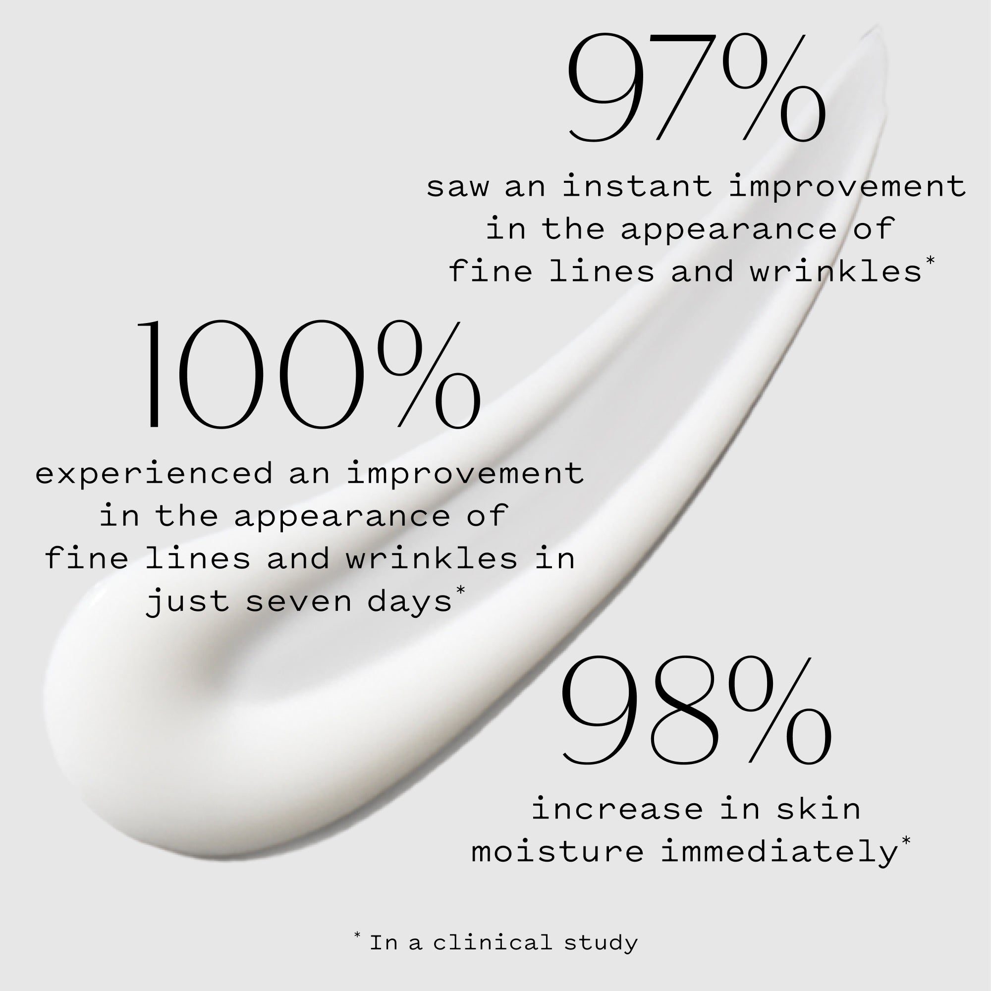 Truly Becoming Multi-Benefit Peptide Serum for Fine Lines and Wrinkles